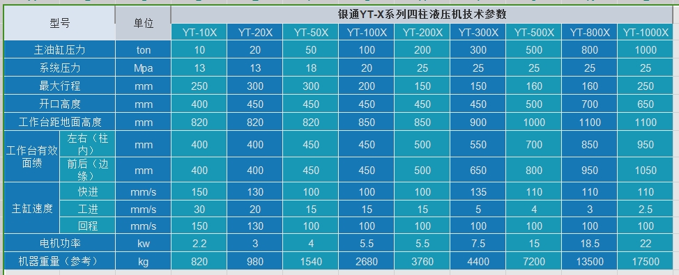500吨四柱式万能香蕉视频APP黄下载技术参数